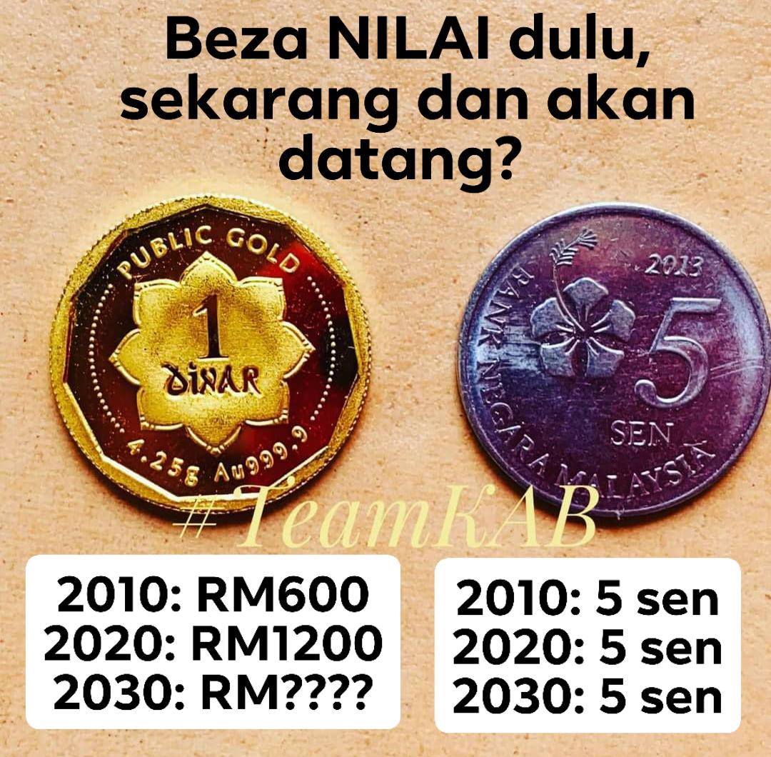 beza harga 1 dinar 2010 dan 2020